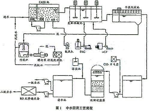 汙水處理及中水回用1.jpg